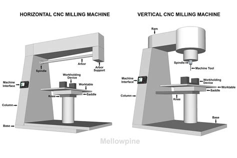 cnc milling parts pricelist|cnc machine parts list pdf.